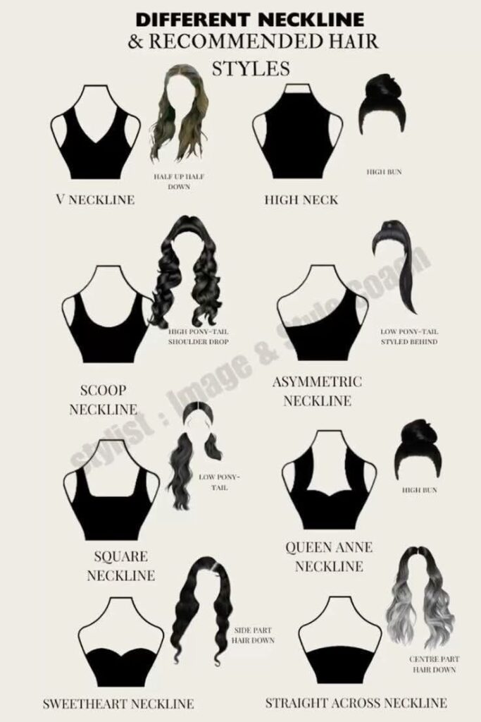 Infographic showing different necklines and their recommended hairstyles for a polished appearance. The chart pairs V-neck, high neck, scoop neck, asymmetric, square, Queen Anne, sweetheart, and straight-across necklines with complementary hairstyles including half-up half-down hair, high buns, ponytails, side-part waves, and center-part loose hair. The visual demonstrates how matching hairstyles to necklines creates a balanced, elegant, and sophisticated look.